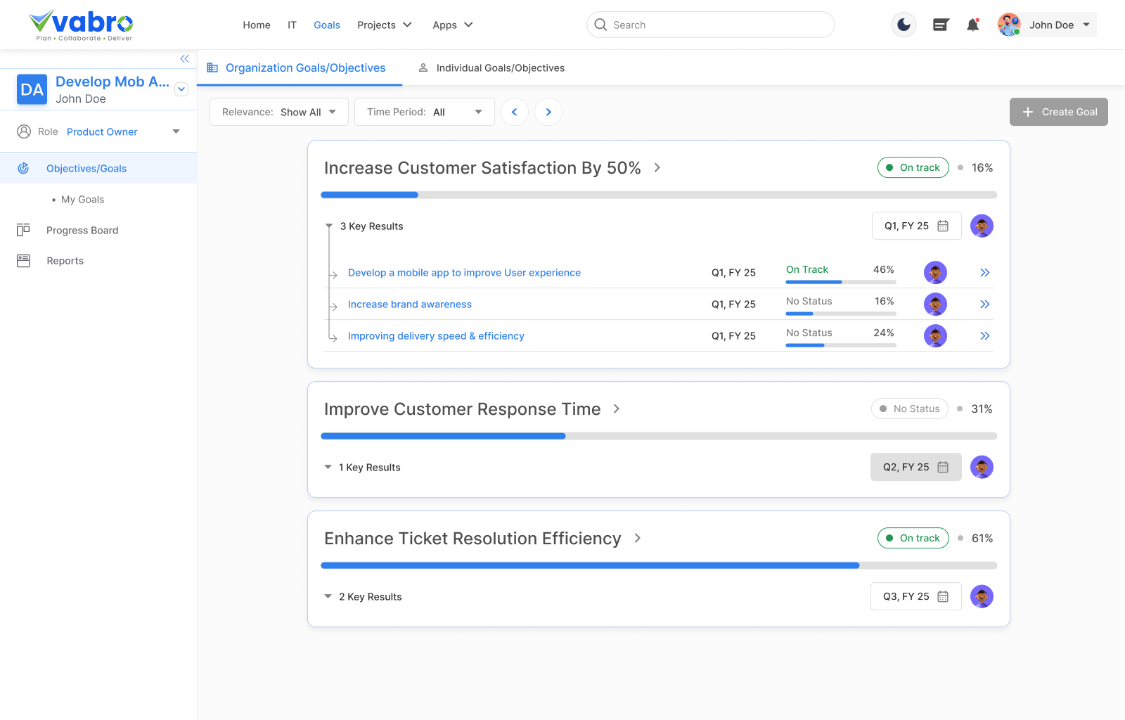 Sample OKR Dashboard