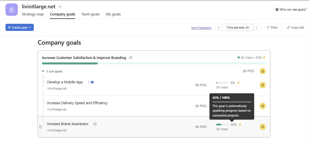 Sample OKR Dashboard