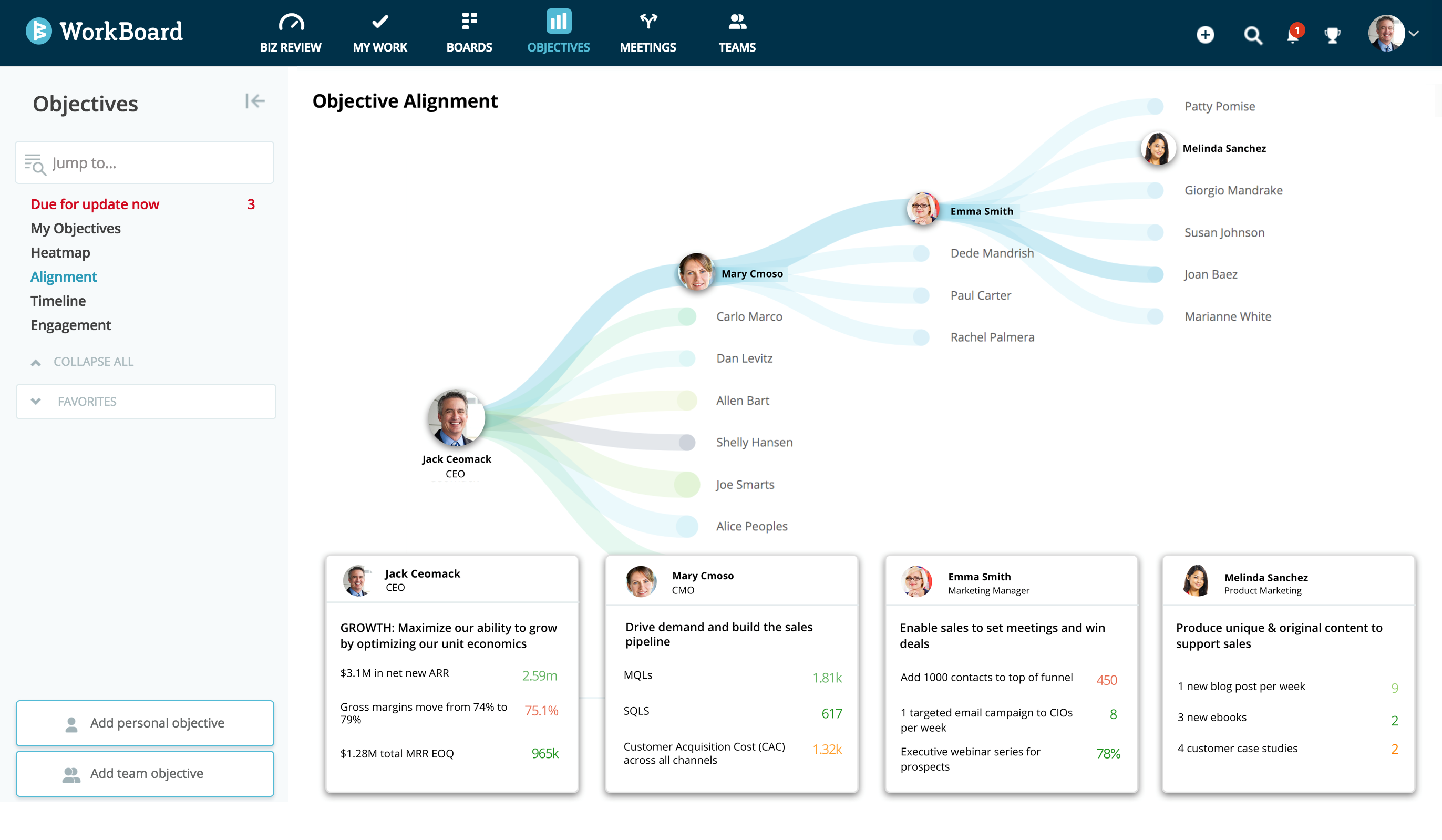 OKR Dashboard